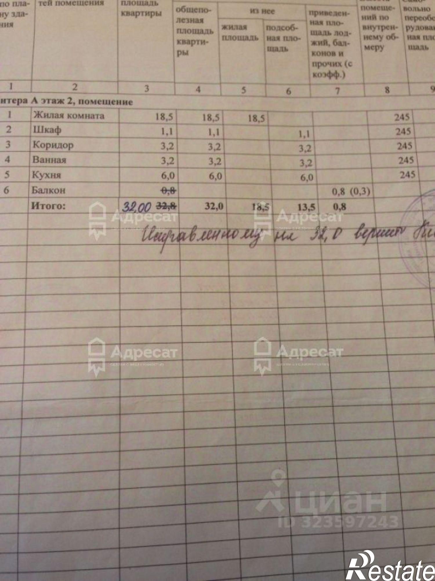 Купить квартиру за 1 410 000 рублей на улица Курчатова, 10