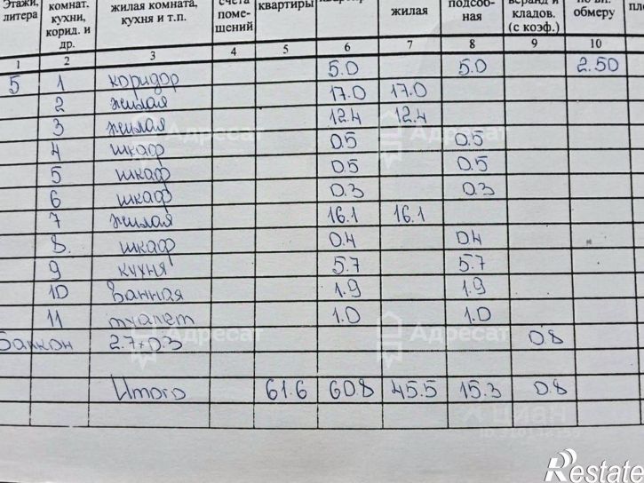 3-комн квартира улица Костюченко, 7,  д. 7