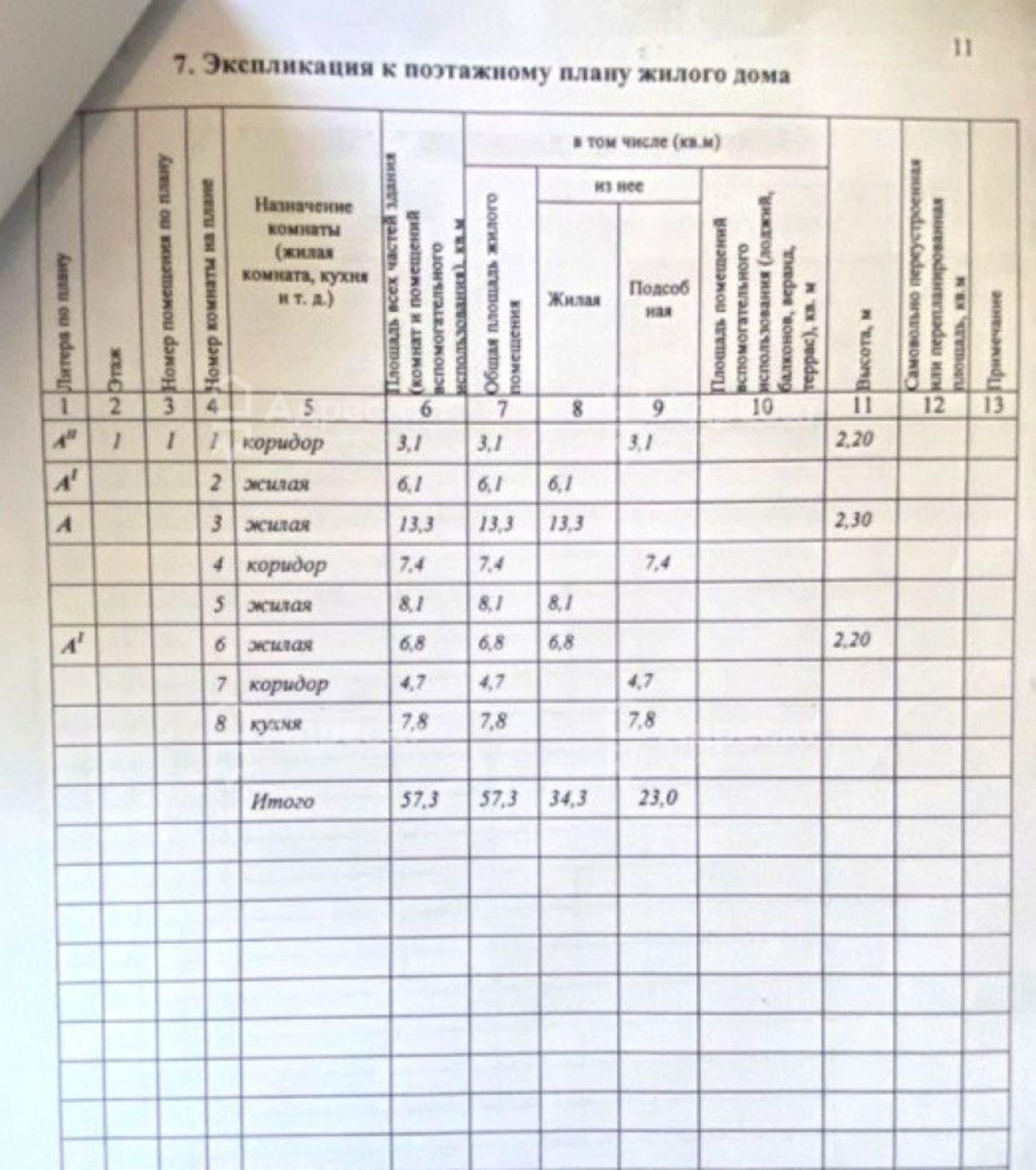 Купить дачу, дом, коттедж за 6 500 000 рублей на ул. Бородина