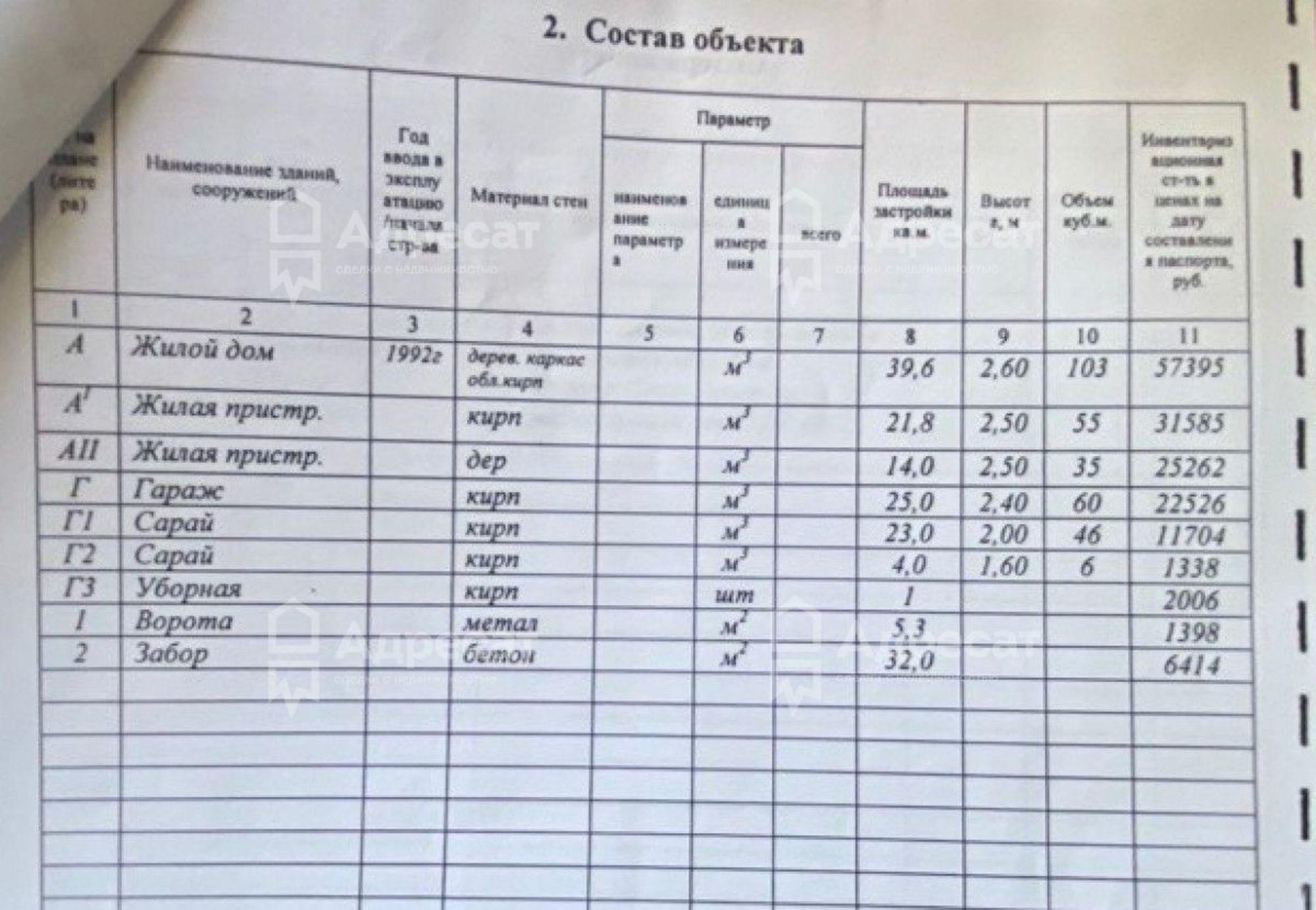 Купить дачу, дом, коттедж за 6 500 000 рублей на ул. Бородина