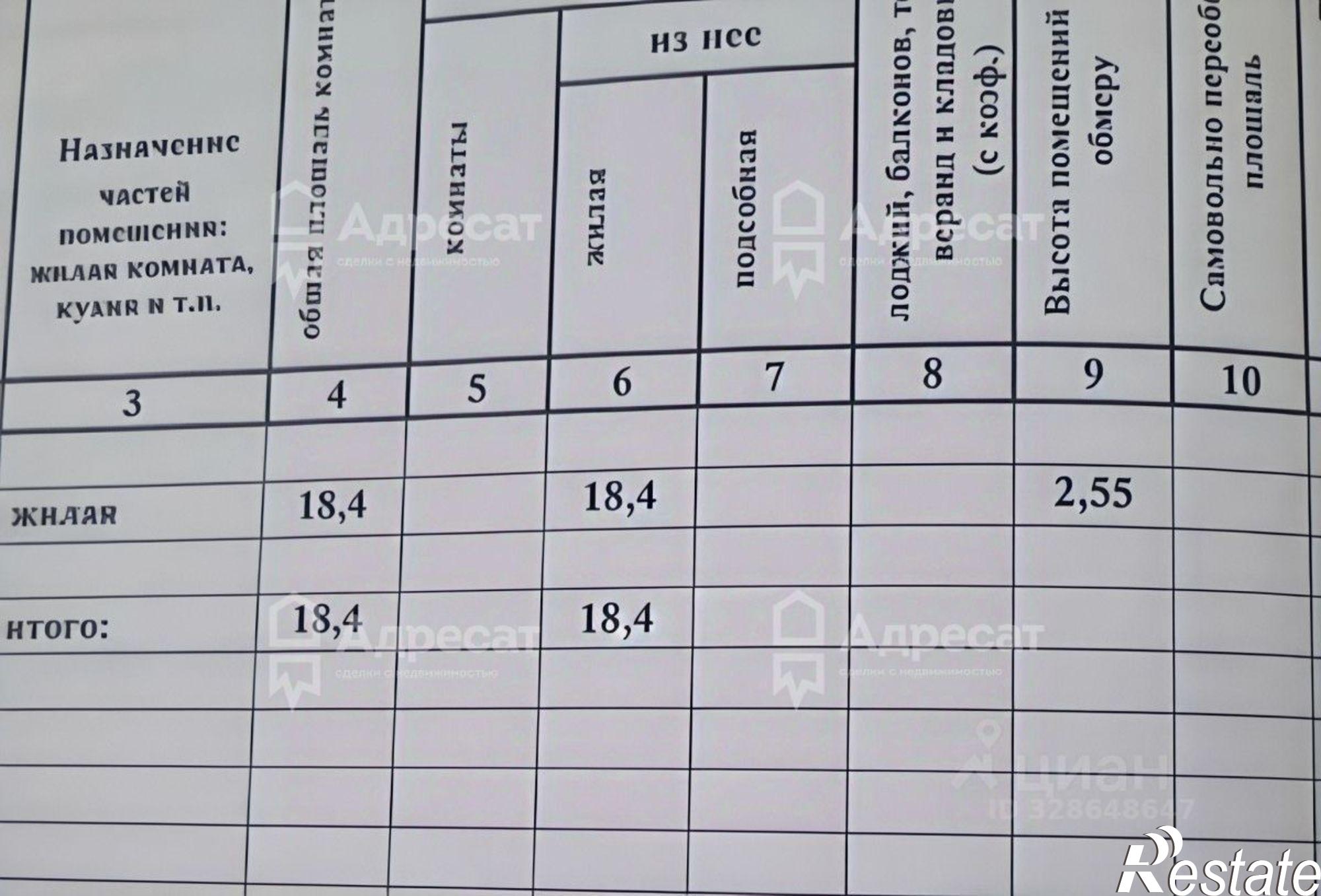 Купить комнату за 1 500 000 рублей на ул им. Чебышева, 36