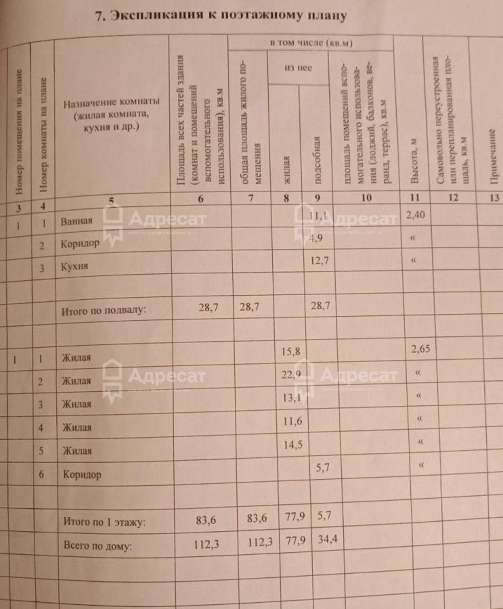 Купить дачу, дом, коттедж за 6 800 000 рублей на ул. Алданская