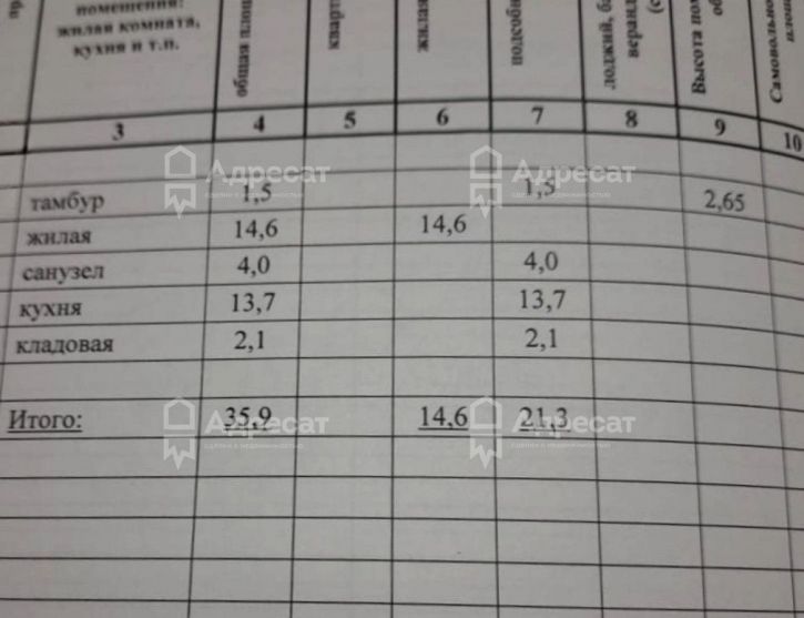 1-комн квартира ул. Василевского,  д.32