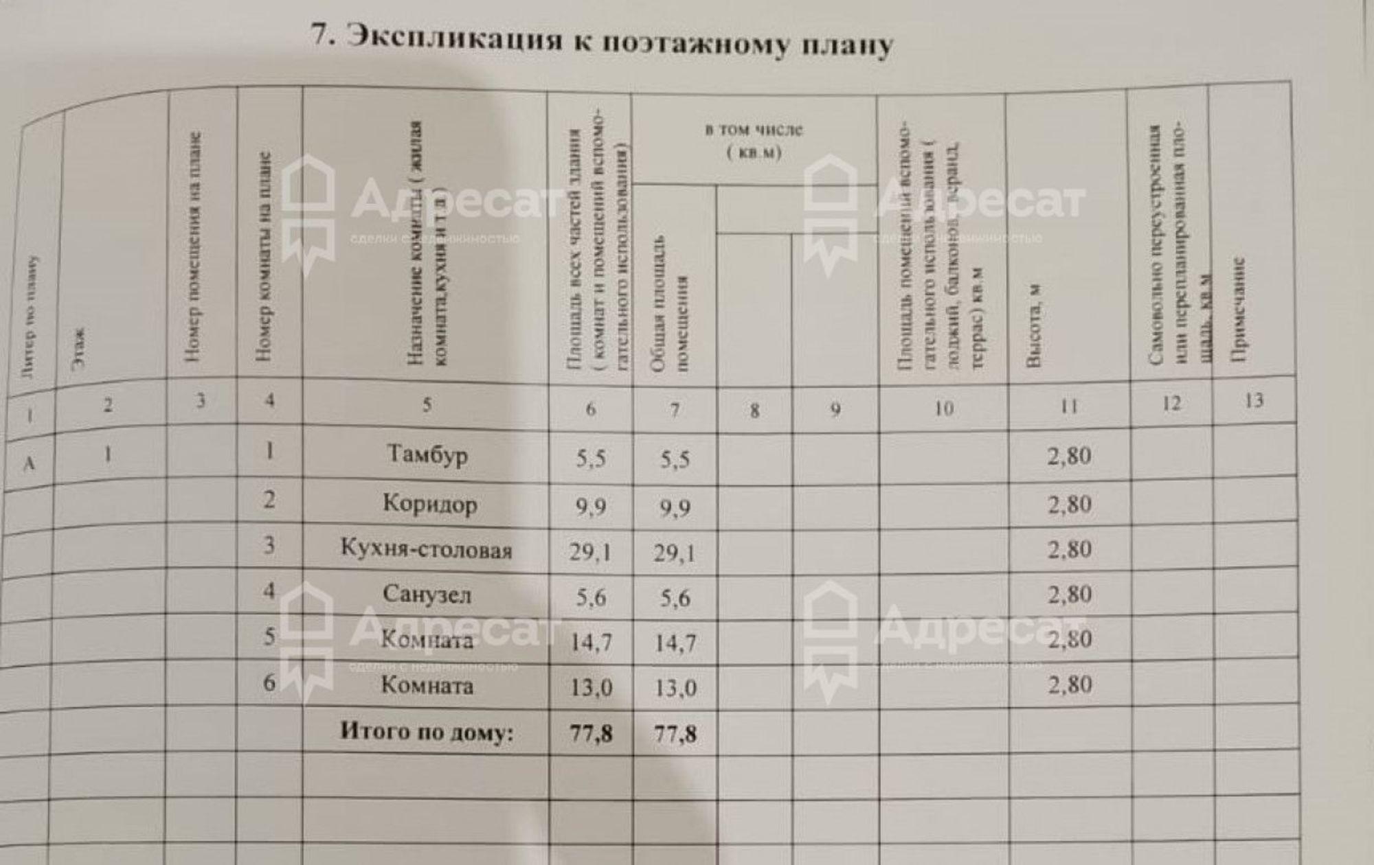 Купить дачу, дом, коттедж за 6 890 000 рублей на ул. Латошинская