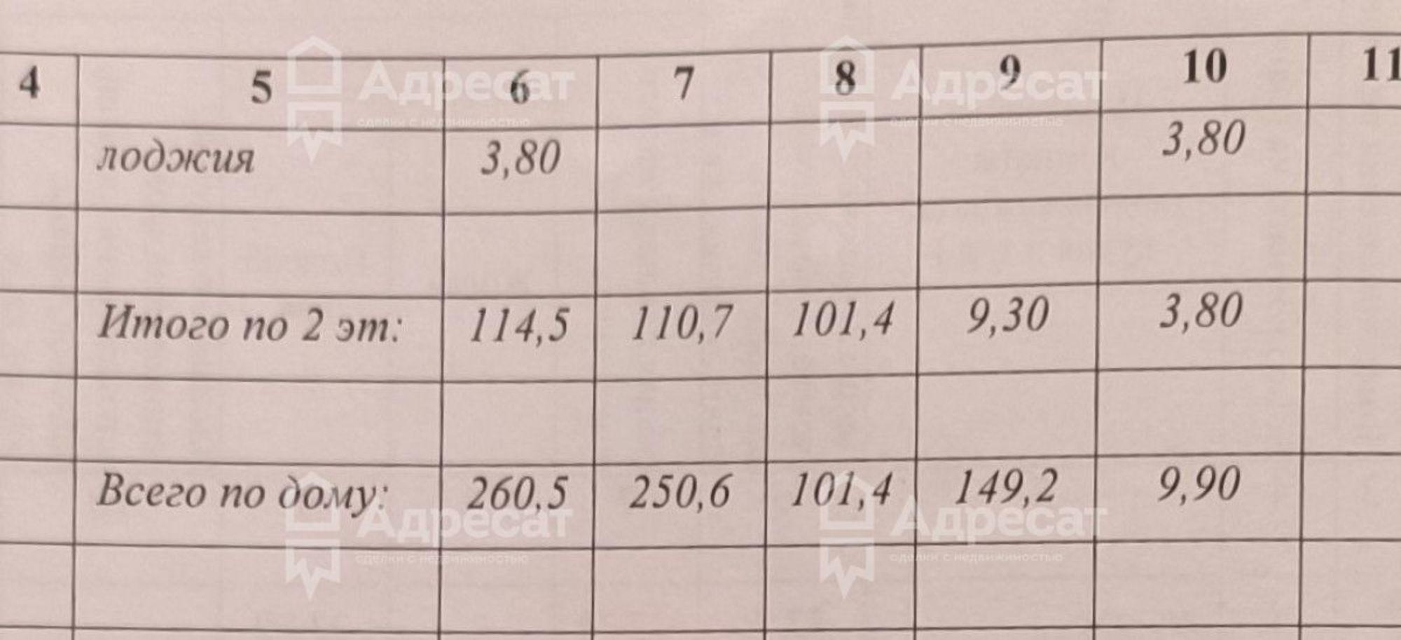 Купить дачу, дом, коттедж за 16 500 000 рублей на ул. генерала Гурьева