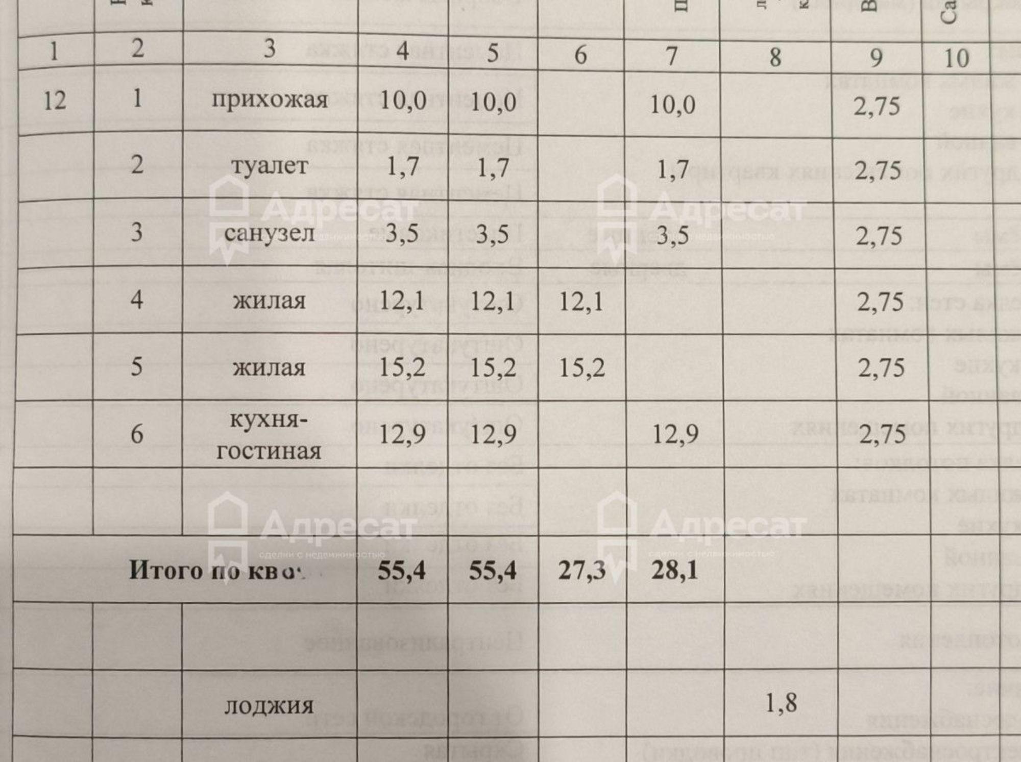 Купить квартиру за 8 500 000 рублей на ул. Тимирязева,  д.19а