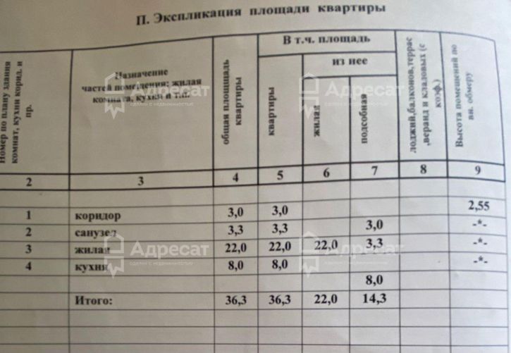 1-комн квартира ул. Рионская,  д.10
