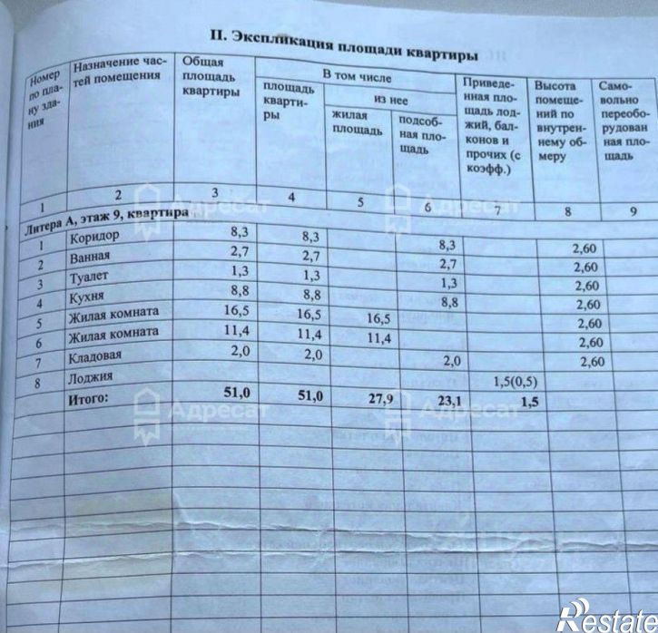 2-комн квартира ул им. Кастерина, 2,  д. 2