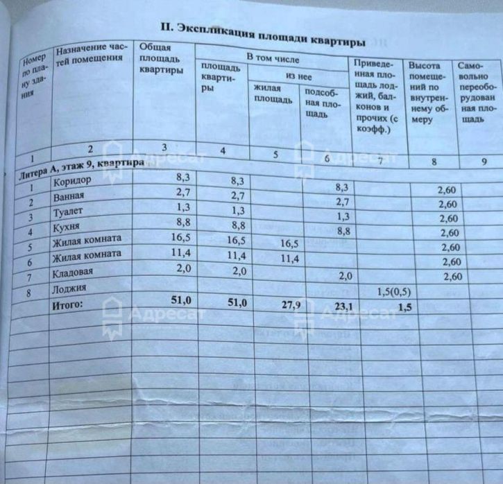 2-комн квартира ул. Кастерина,  д.2