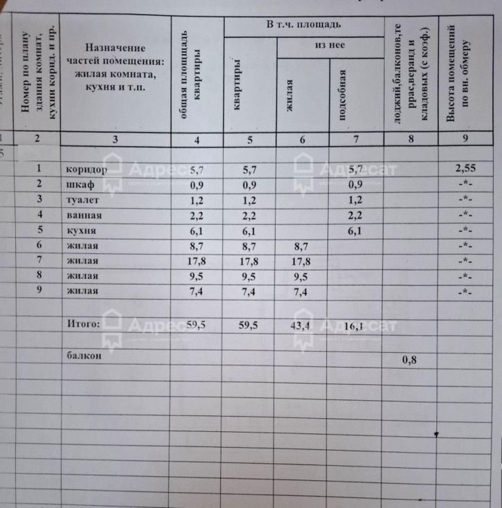 4-комн квартира ул. Савкина,  д.4