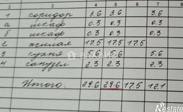 1-комн квартира ул им. Аренского, 2/1,  д. 2/1