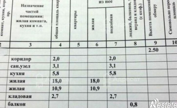 2-комн квартира Профсоюзная улица, 23,  д. 23
