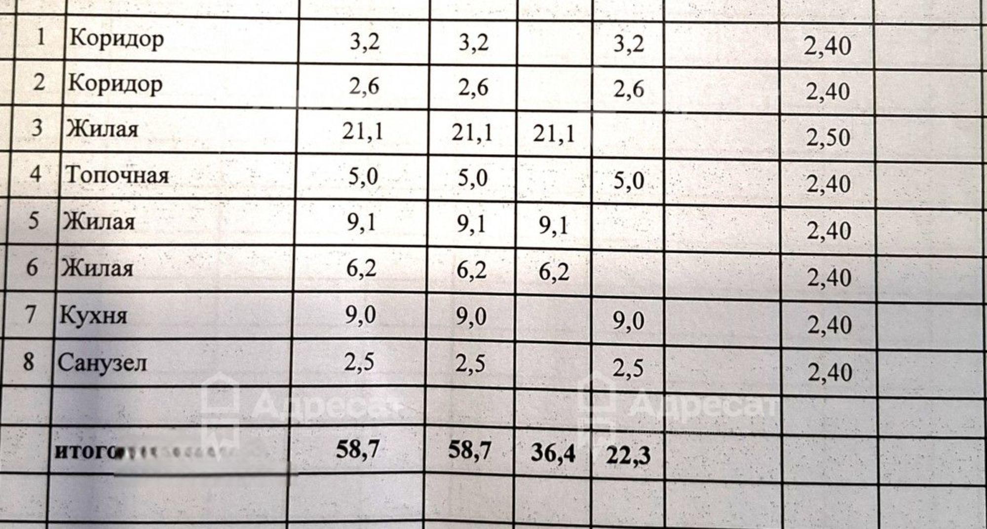 Купить дачу, дом, коттедж за 5 650 000 рублей на ул. Верхоянская