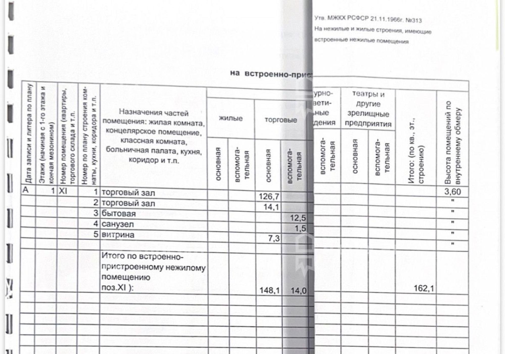 Купить торговое помещение за 29 900 000 рублей на бульвар Энгельса,  д.19