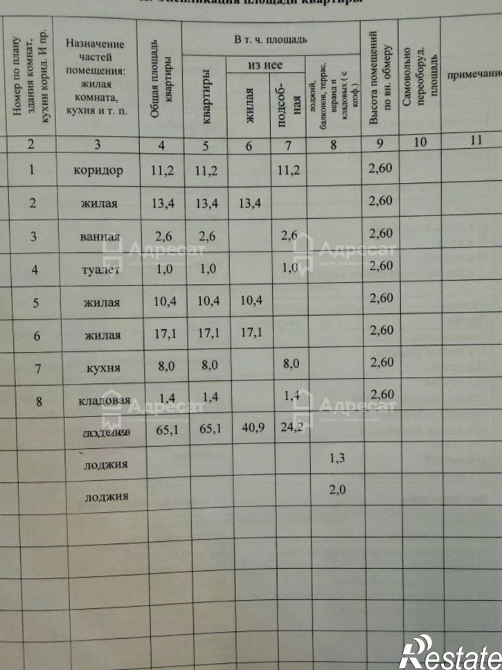 3-комн квартира ул. Сухова,  д.17