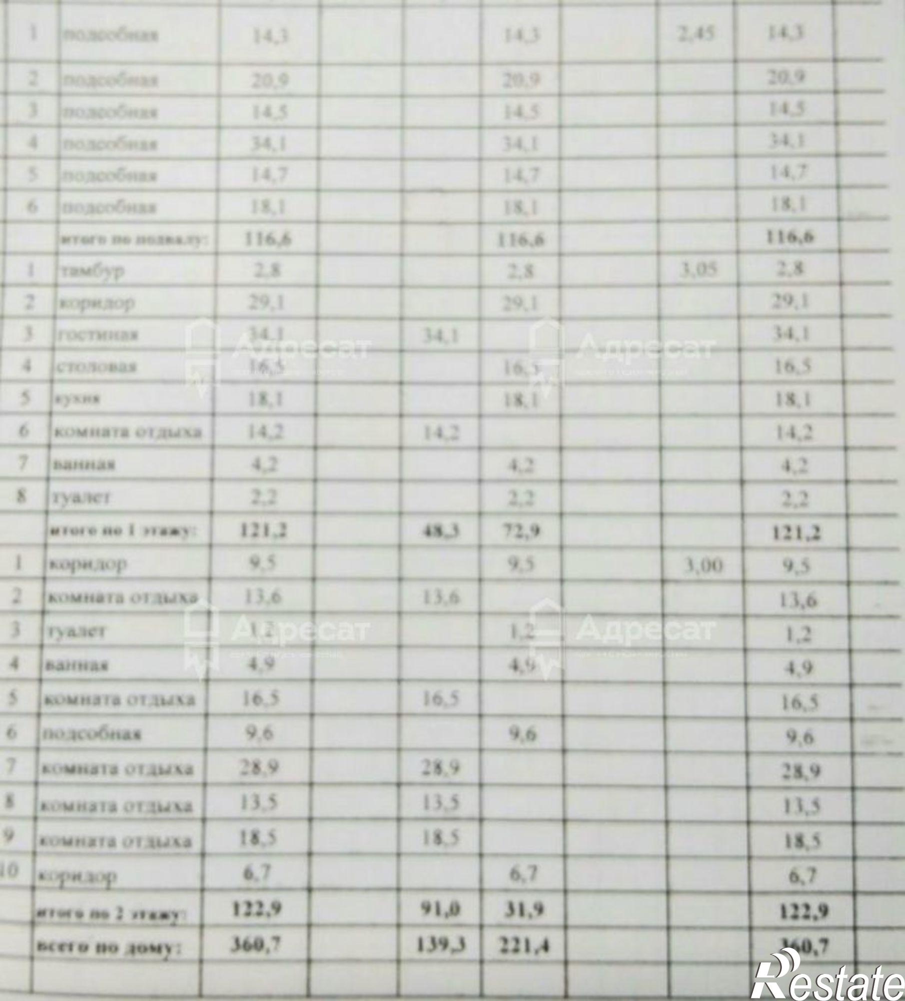 Купить дачу, дом, коттедж за 3 500 000 рублей на снт. Центральный-2