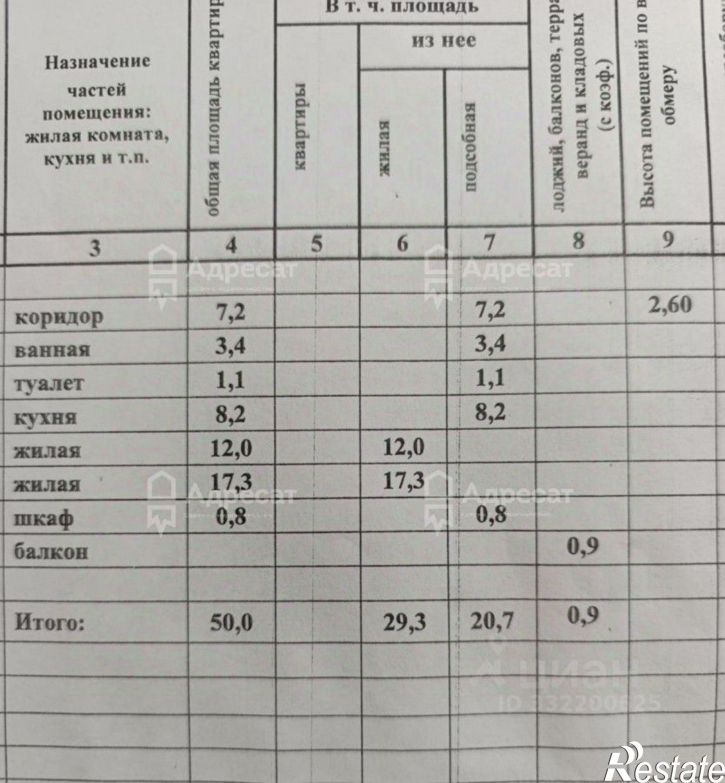 2-комн квартира г. Волгоград, Советский