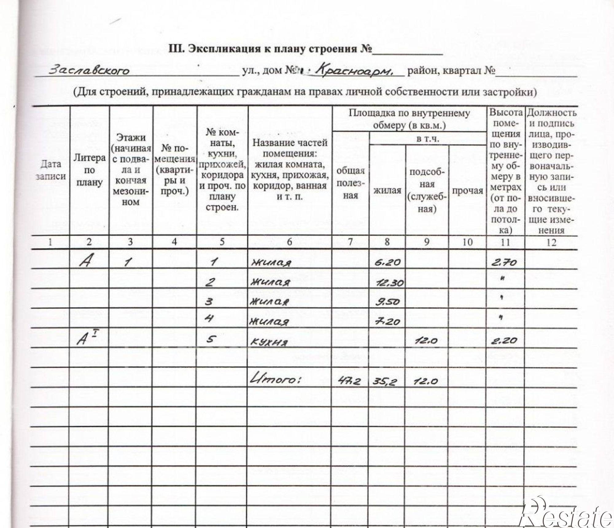 Купить дачу, дом, коттедж за 3 200 000 рублей на ул. Заславского
