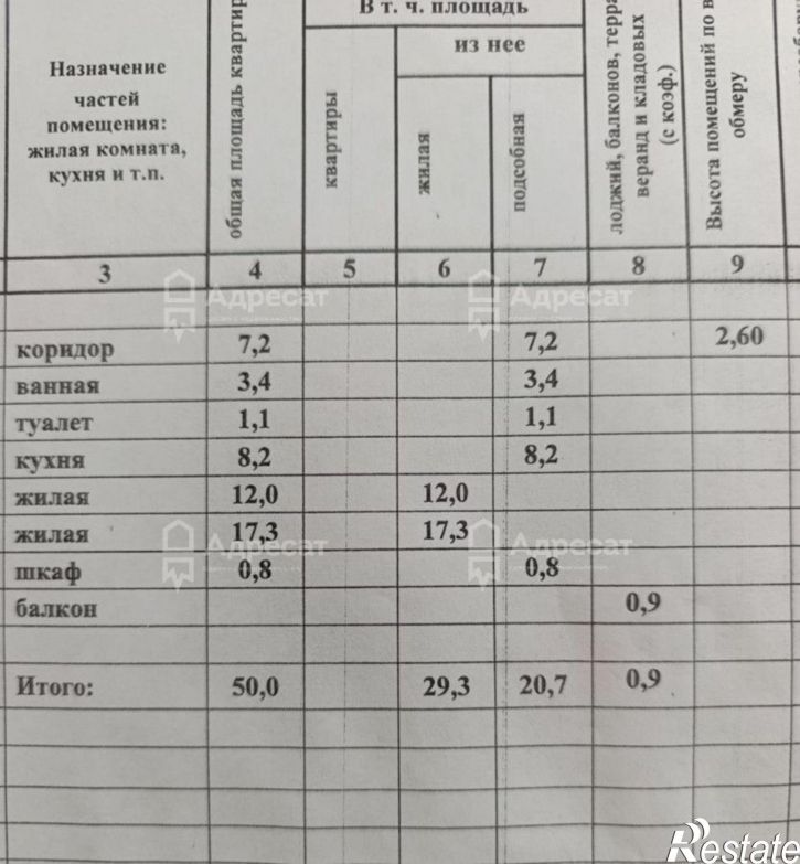 2-комн квартира ул. Волгоградская (М.Горького),  д.1/8