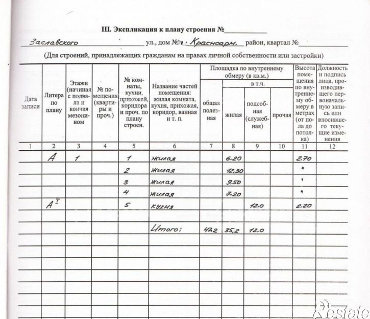 Коттедж/дом ул. Заславского