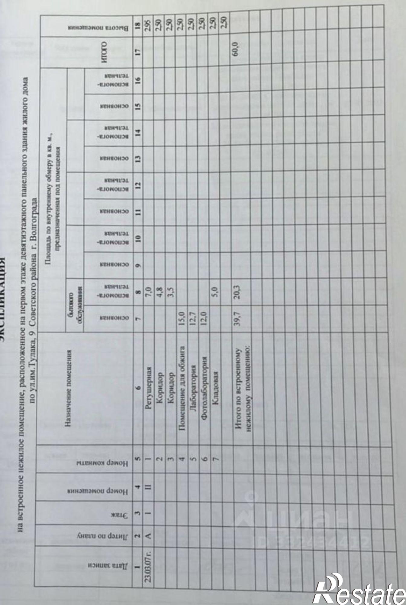Купить офис, помещение под офис за 2 850 000 рублей на ул им. Тулака, 9