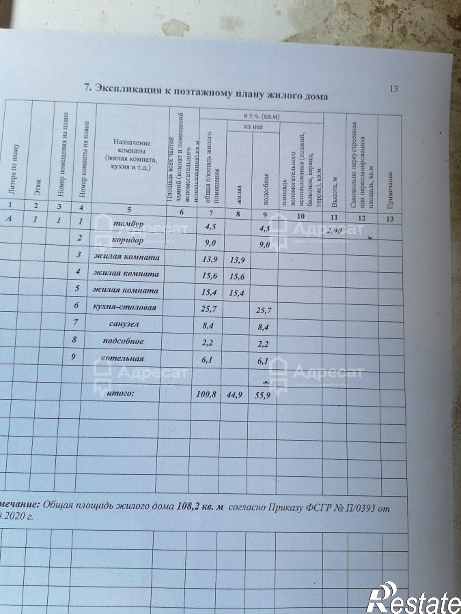 Купить дачу, дом, коттедж за 13 500 000 рублей на ул. Барбарисовая