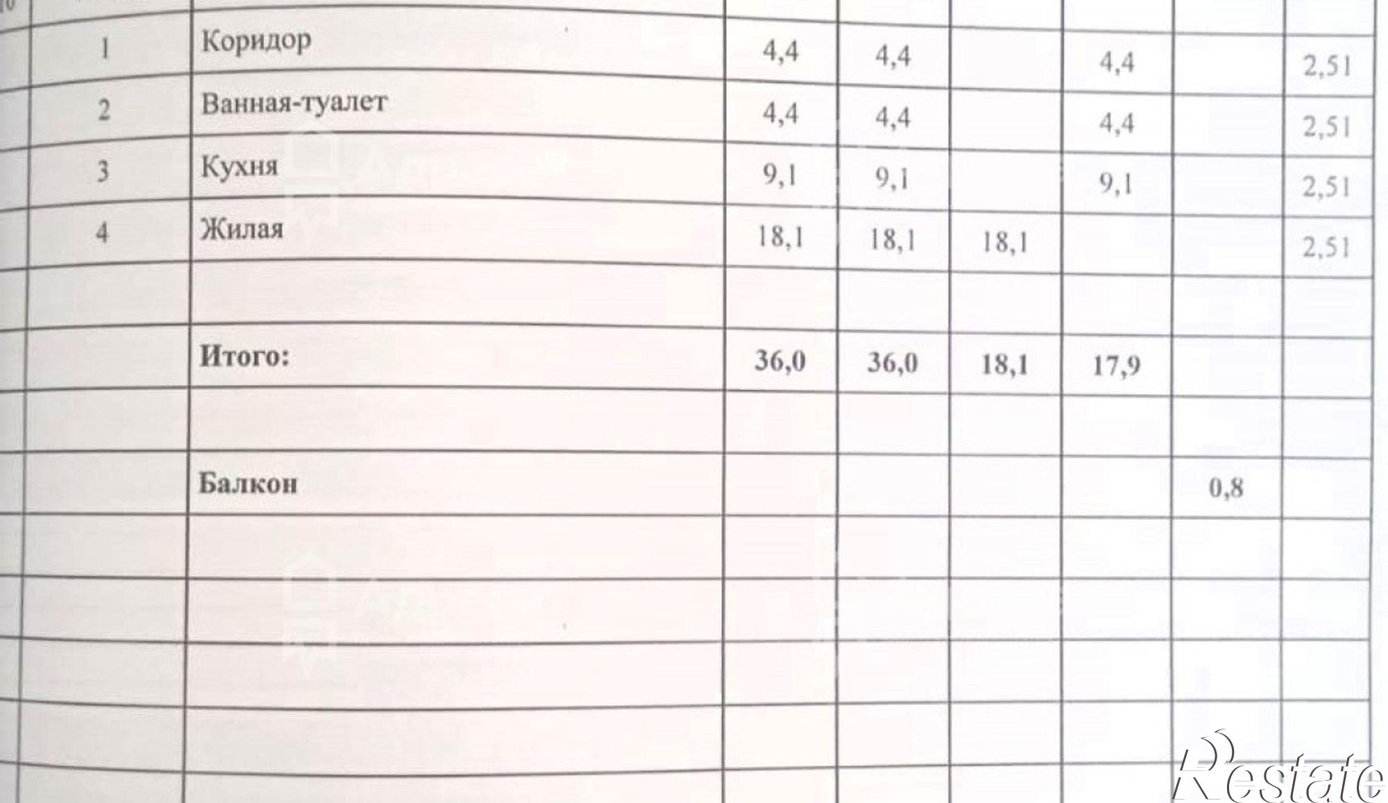 Купить квартиру за 3 590 000 рублей на ул. Героев Шипки,  д.27а
