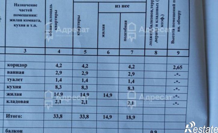 1-комн квартира Удмуртский пер, 2,  д. 2