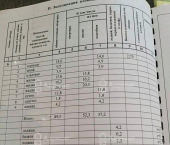 3-комн, 89.5кв м, этаж 6/17 ул. Козловская,  д.16