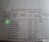 2-комн, 59кв м, этаж 3/5 ул Рабоче-Крестьянская, 33