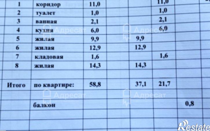 3-комн квартира ул. Алексеевская,  д.15