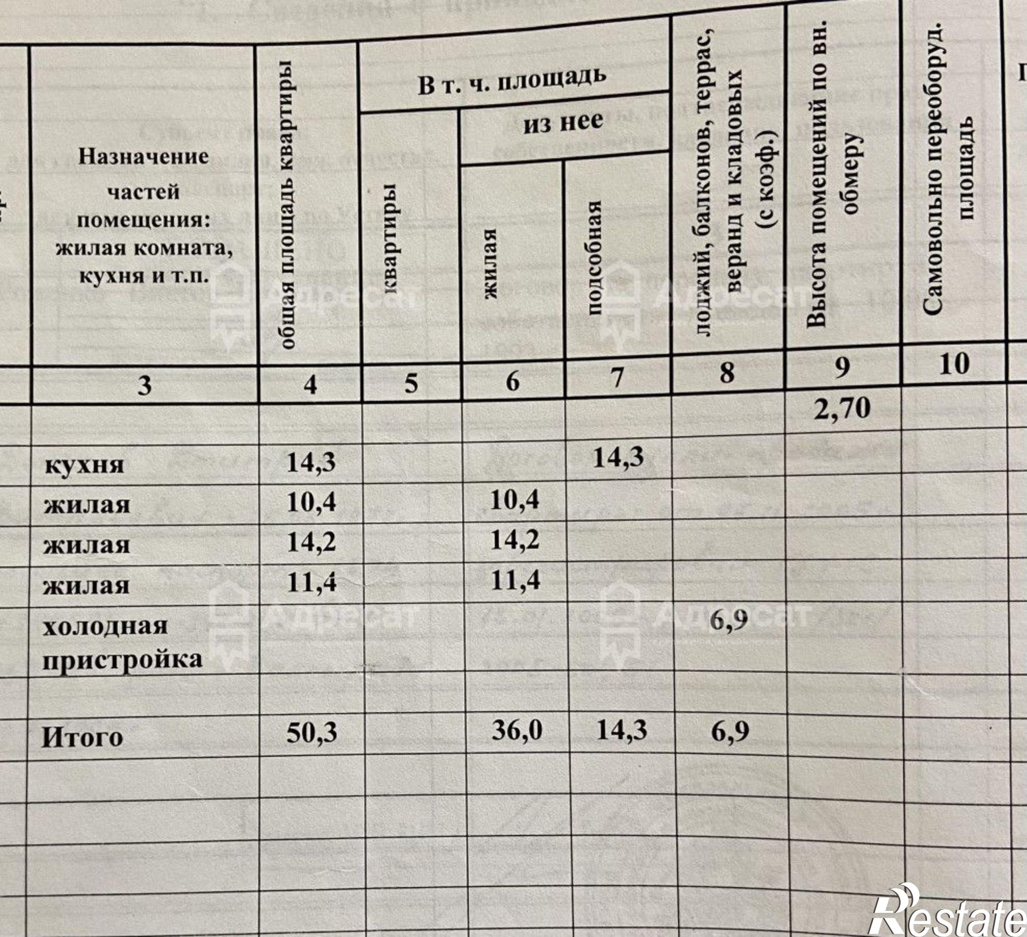 Купить дачу, дом, коттедж за 3 900 000 рублей на ул. Новостройка