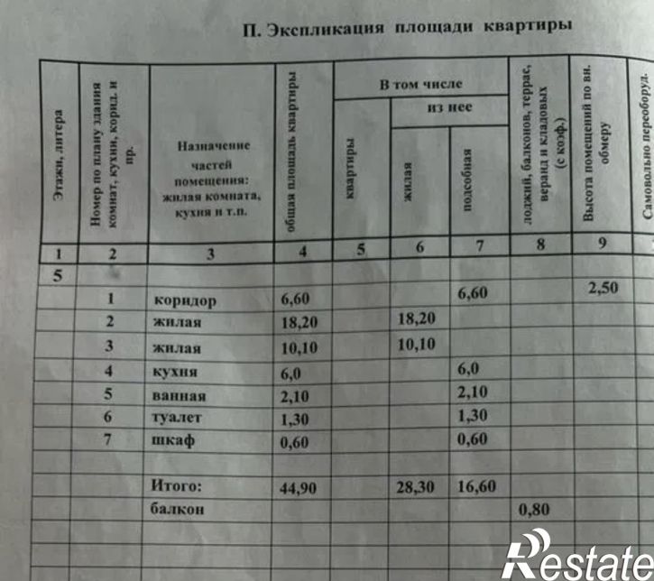 2-комн квартира Туркменская , 21
